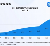 国风服装正成为消费新潮流，汉服相关企业超7000家，超三成来自华东